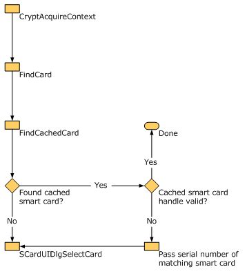 cryptacquirecontext smart card|cryptacquirecontexta.